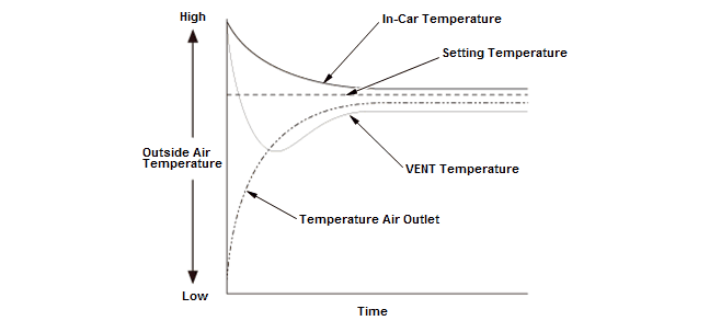 HVAC System - Testing & Troubleshooting